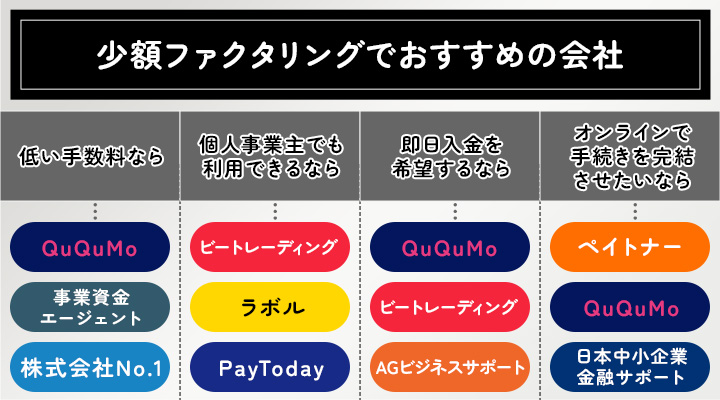 少額ファクタリングでおすすめの会社