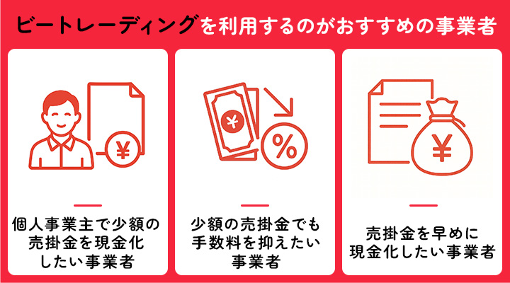ビートレーディングを利用するのがおすすめの事業者