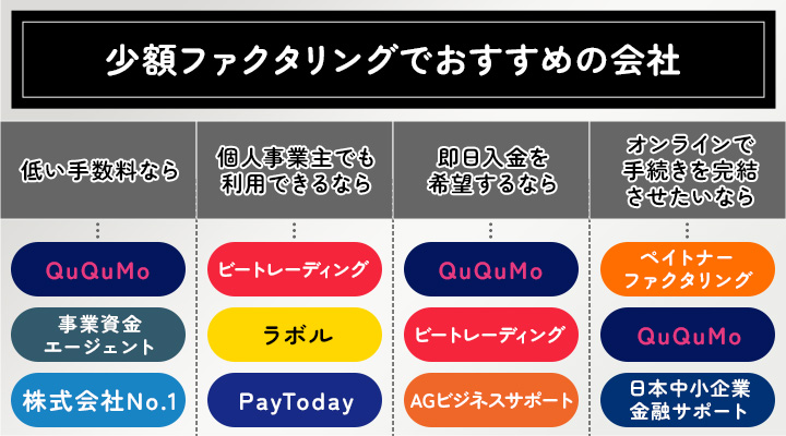 少額ファクタリングでおすすめの会社