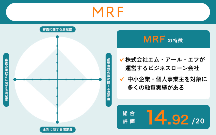 MRFのレーダーチャート
