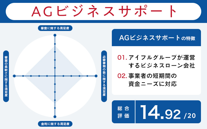 AGビジネスサポートのレーダーチャート
