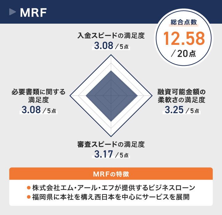MRFのレーダーチャート