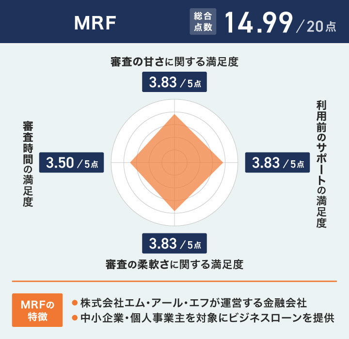 MRFのレーダーチャート