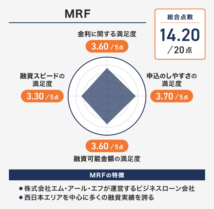 MRFのレーダーチャート