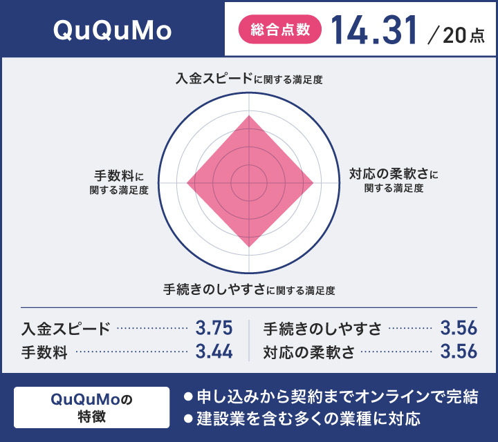 QuQuMoのレーダーチャート