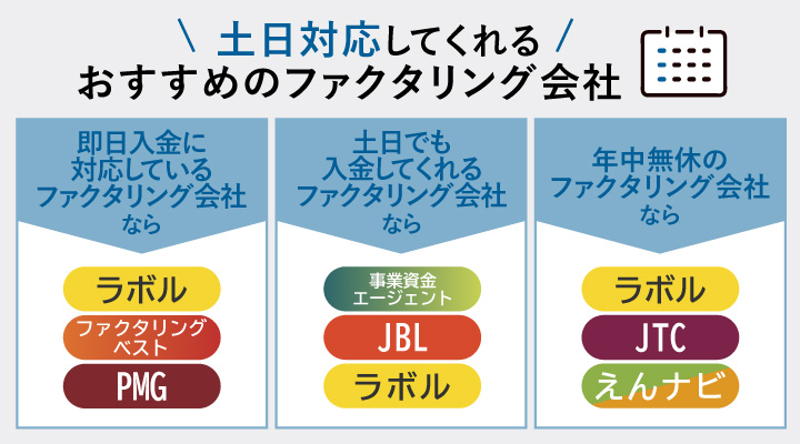 土日対応してくれるおすすめのファクタリング会社