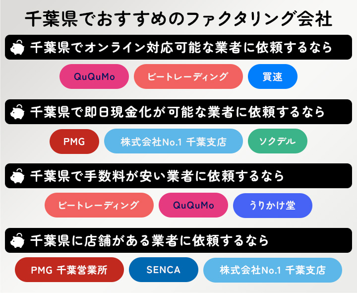 千葉県でおすすめのファクタリング会社