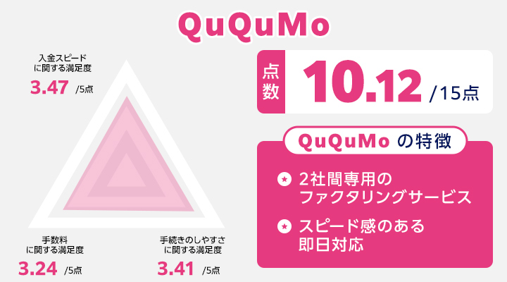 QuQuMoのレーダーチャート