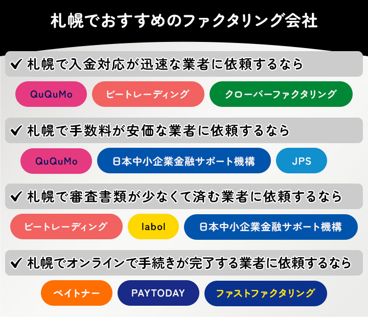 札幌でおすすめのファクタリング会社