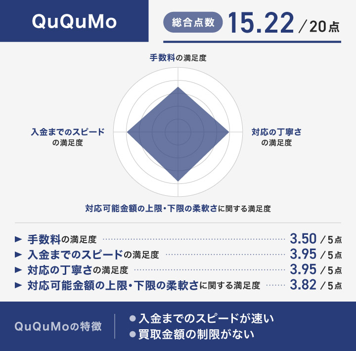 QuQuMoのレーダーチャート