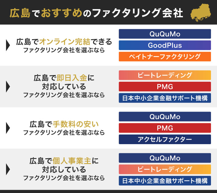 広島でおすすめのファクタリング会社