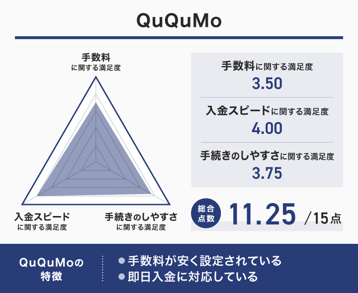 QuQuMoのレーダーチャート