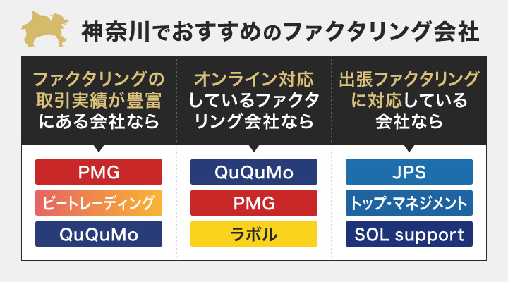 神奈川でおすすめのファクタリング会社