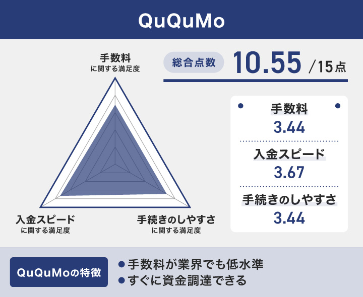 QuQuMoのレーダーチャート