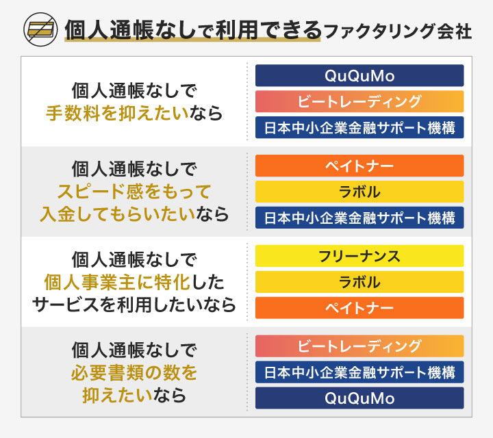 個人通帳なしで利用できるファクタリング会社