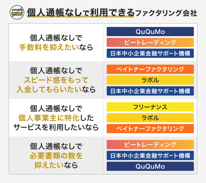 個人通帳なしで利用できるファクタリング会社