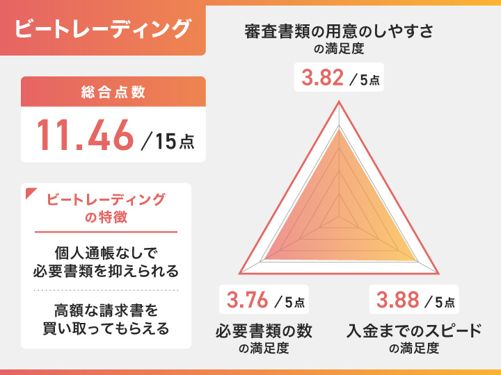 ビートレーディングレーダーチャート