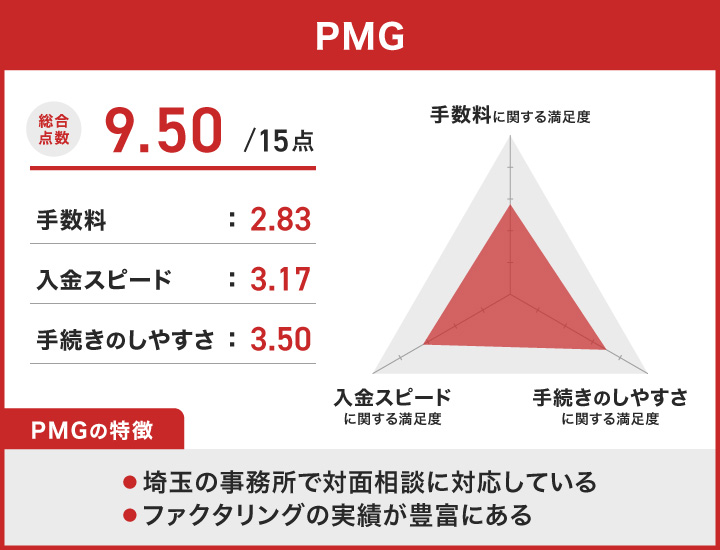 PMGのレーダーチャート