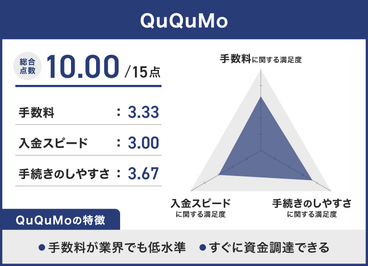QuQuMoのレーダーチャート