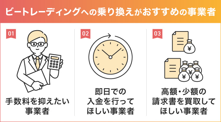 ビートレーディングを利用するのがおすすめの事業者