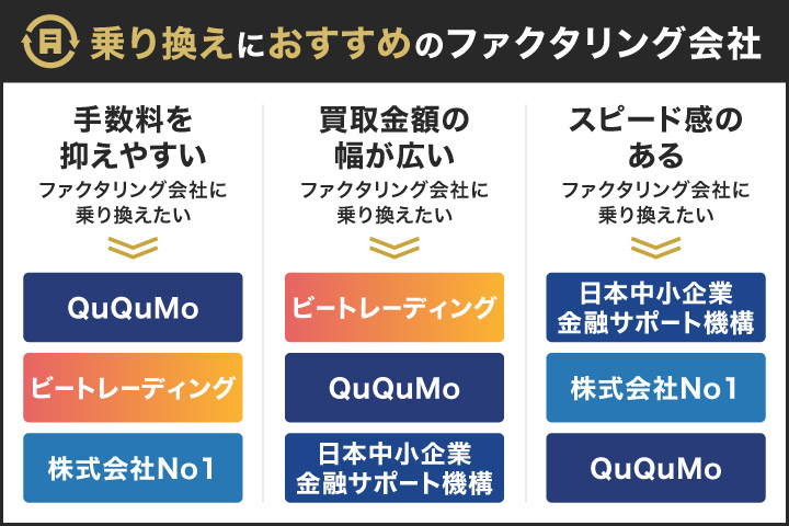 乗り換えにおすすめのファクタリング会社