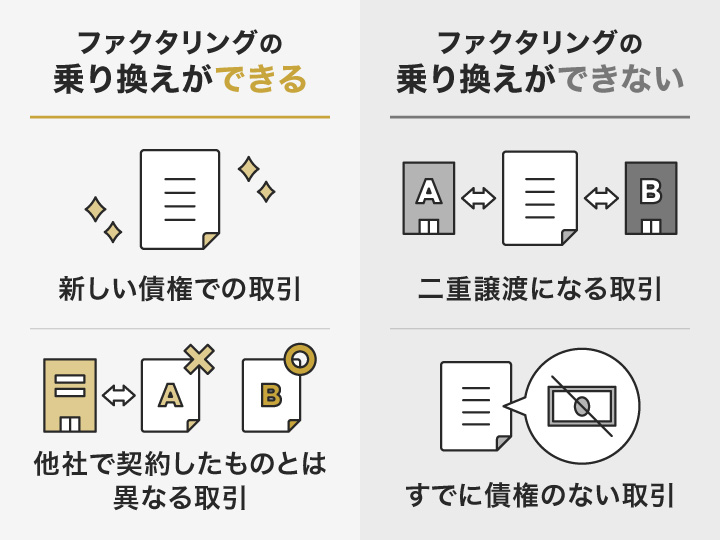 ファクタリングの乗り換えは他社利用中でもできる?の画像