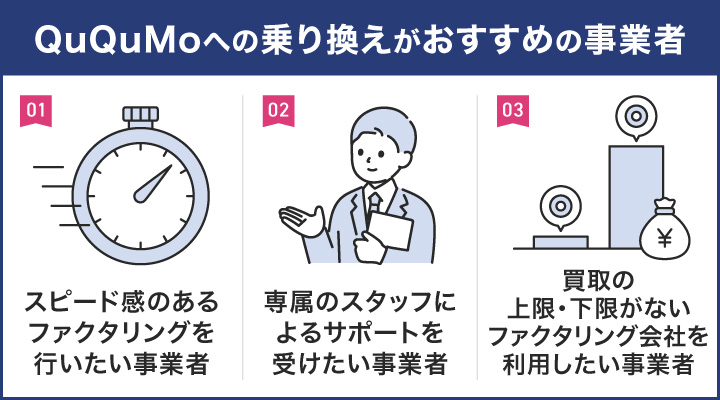 QuQuMoを利用するのがおすすめの事業者