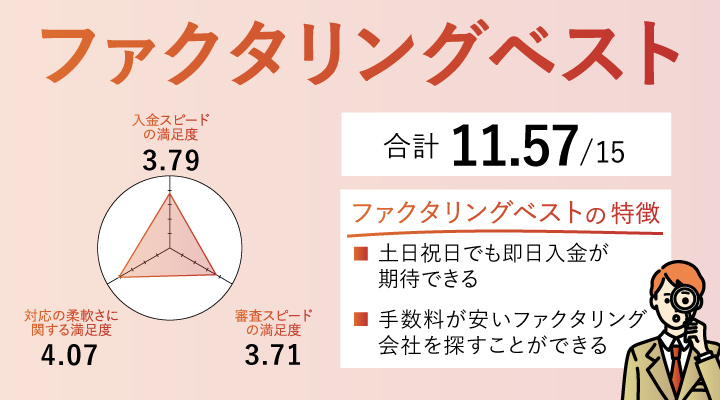 ファクタリングベストのレーダーチャート