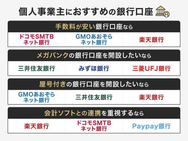 個人事業主におすすめの銀行口座診断チャート