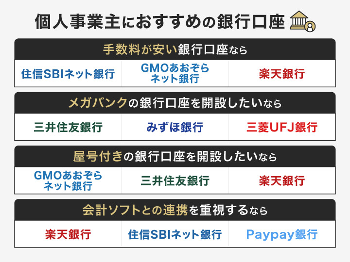 個人事業主におすすめの銀行口座診断チャート