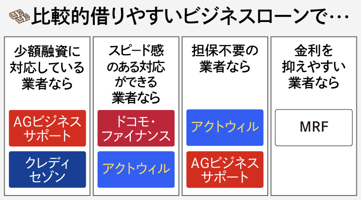 比較的借りやすいビジネスローン