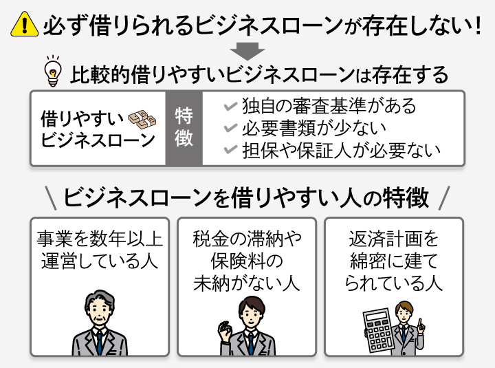 必ず借りれるビジネスローンはない