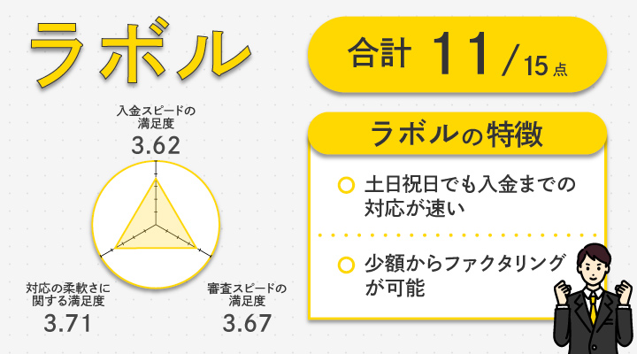 ラボルのレーダーチャート