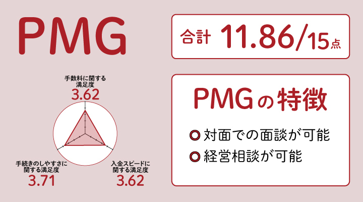 PMGのレーダーチャート
