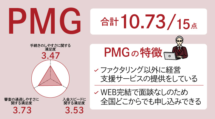 PMGのレーダーチャート