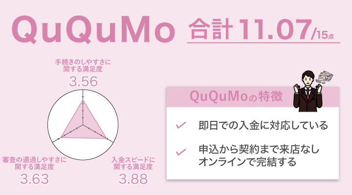 QuQuMoのレーダーチャート