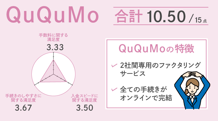 QuQuMoのレーダーチャート