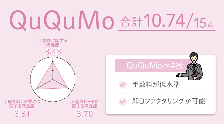 QuQuMoのレーダーチャート