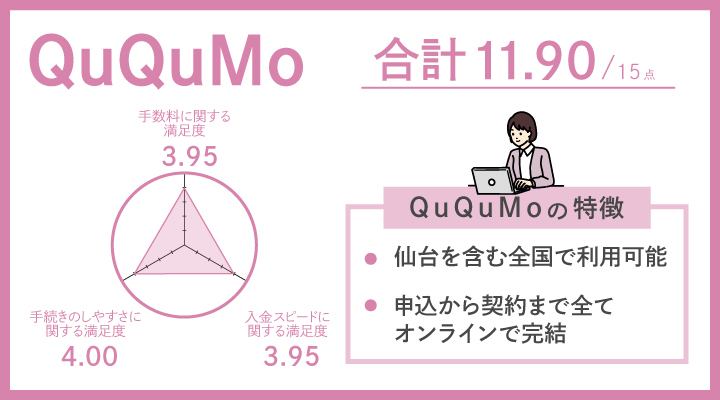 QuQuMoのレーダーチャート