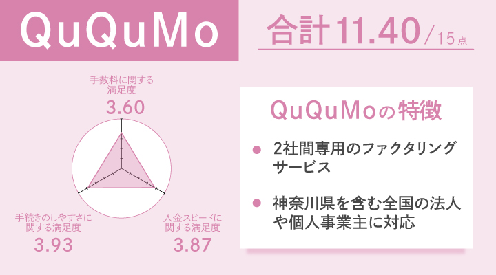 QuQuMoのレーダーチャート