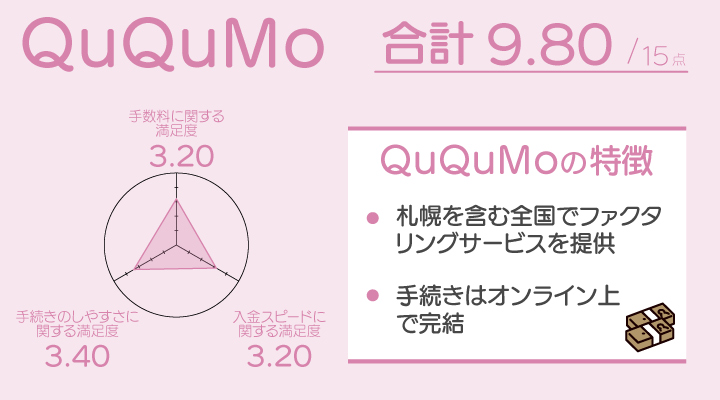 QuQuMoのレーダーチャート