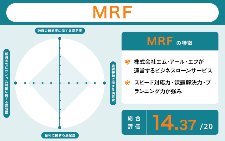 MRFのレーダーチャート