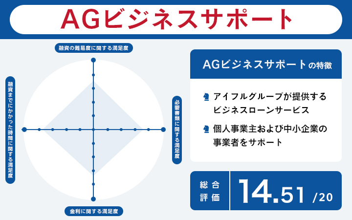 AGビジネスサポートのレーダーチャート