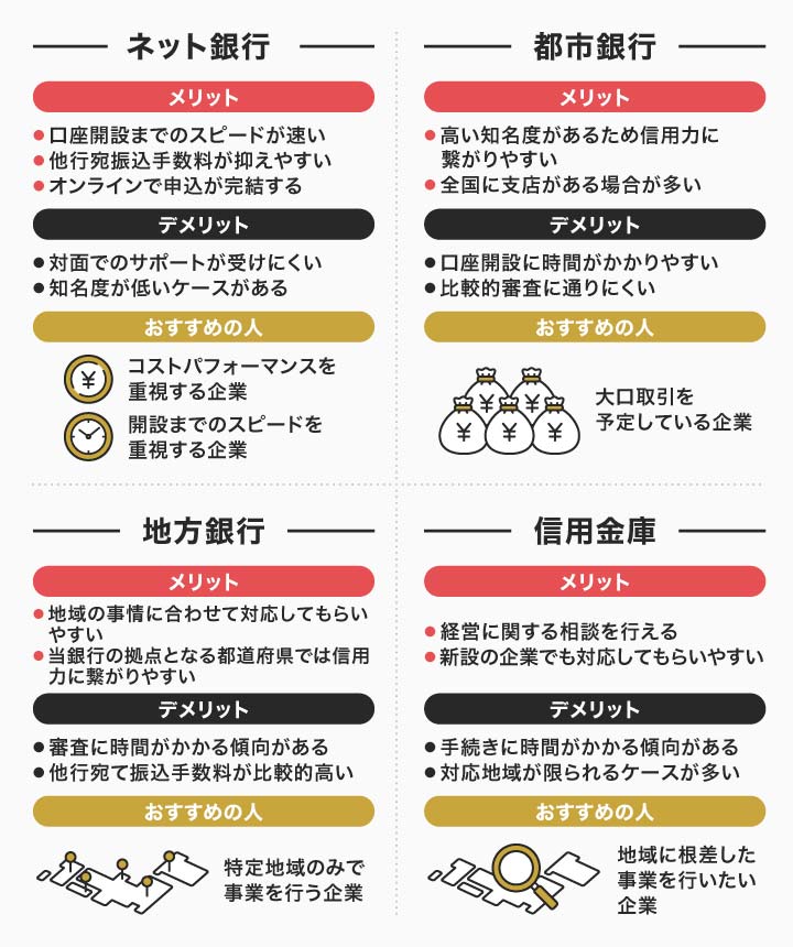 法人口座の業種別メリットとおすすめの人