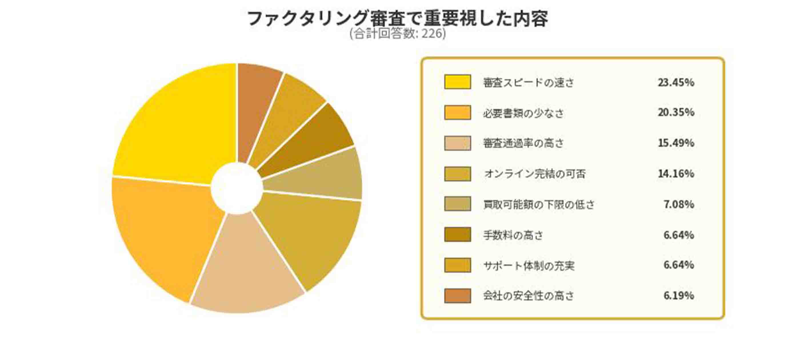 審査の甘いファクタリング業者を選ぶ際に重要視した内容