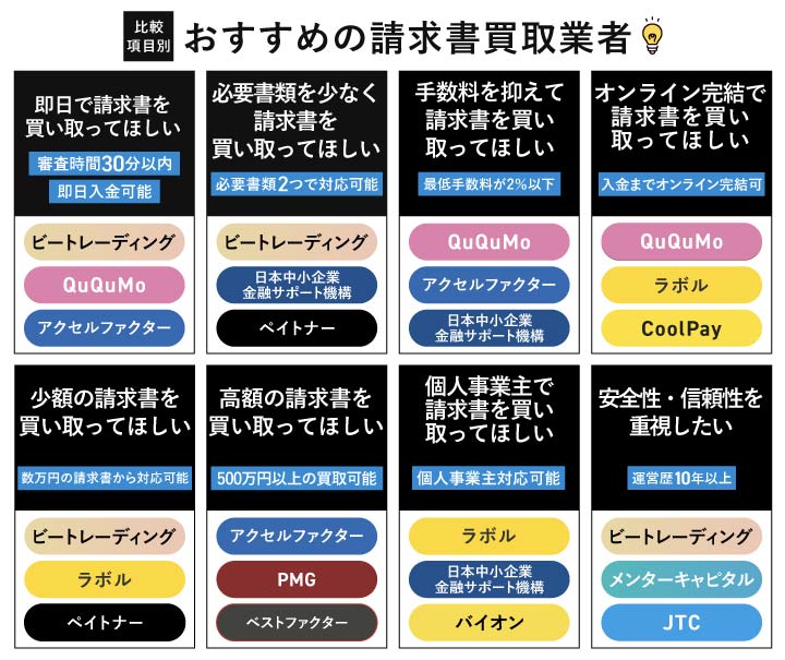 おすすめの請求書買取業者を比較できるカオスマップ