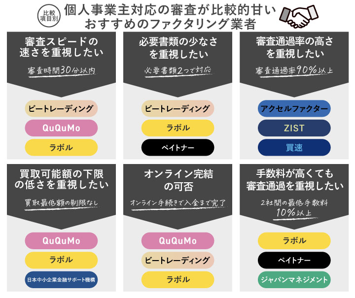 個人事業主向けの審査が甘いファクタリング業者を比較できるカオスマップ