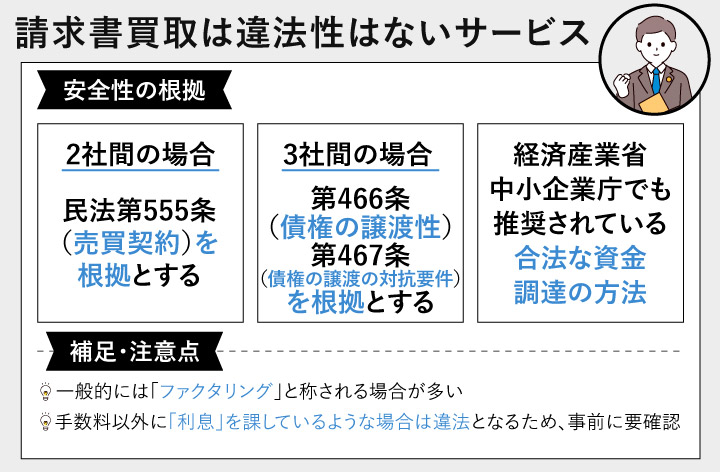 請求書買取の違法性・適用される法律