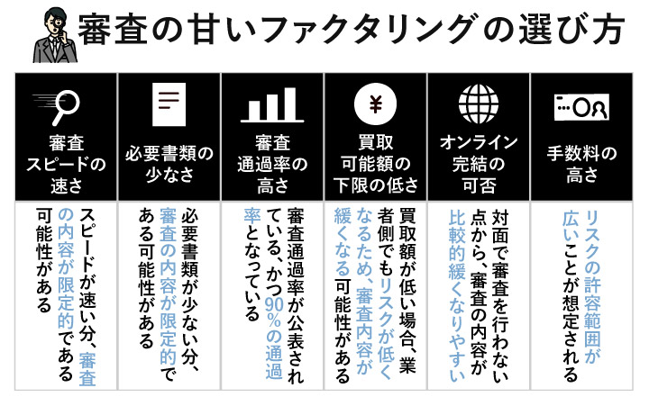 審査の甘いファクタリングを選ぶ判断基準