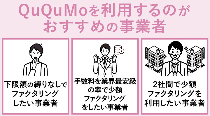 QuQuMoの少額ファクタリングがおすすめの人